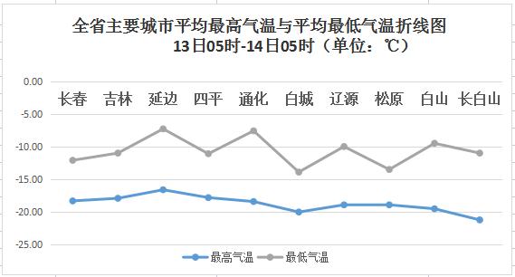 长春市天气预报(长春市天气预报40天准确)