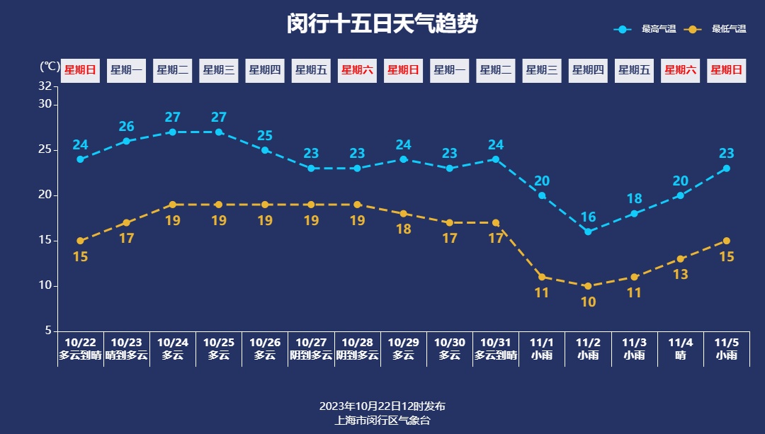 未来5天天气预报(五台山15天查询预报)