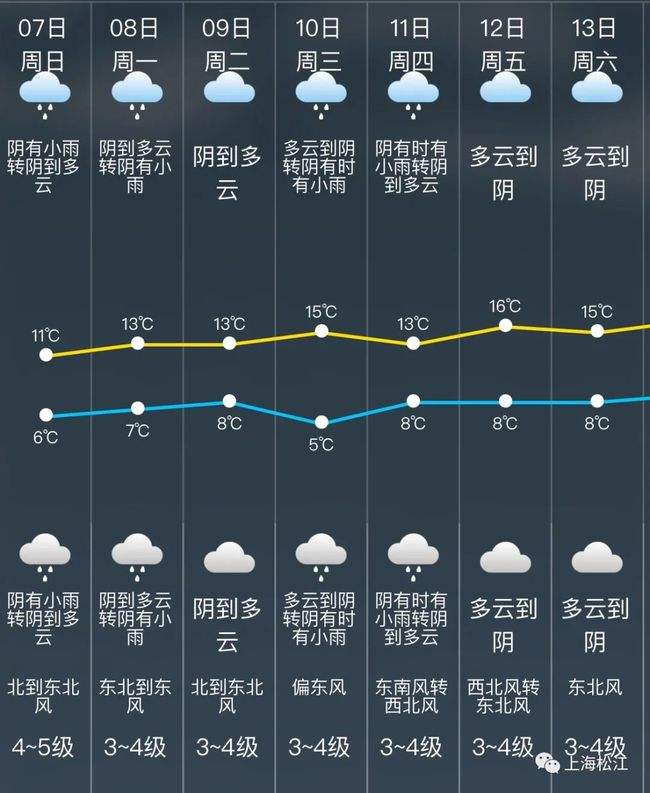 未来5天天气预报(五台山15天查询预报)