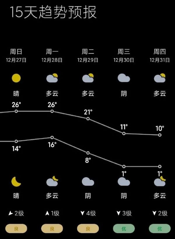 深圳市天气预报(深圳市天气预报网)