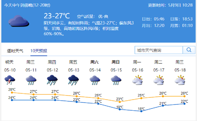 深圳市天气预报(深圳市天气预报网)