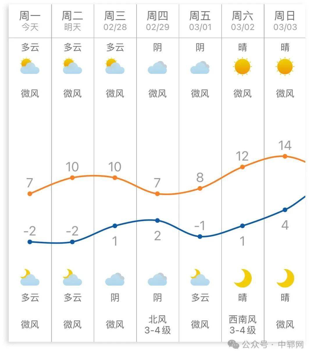 天气查询(天气查询哪个准确)