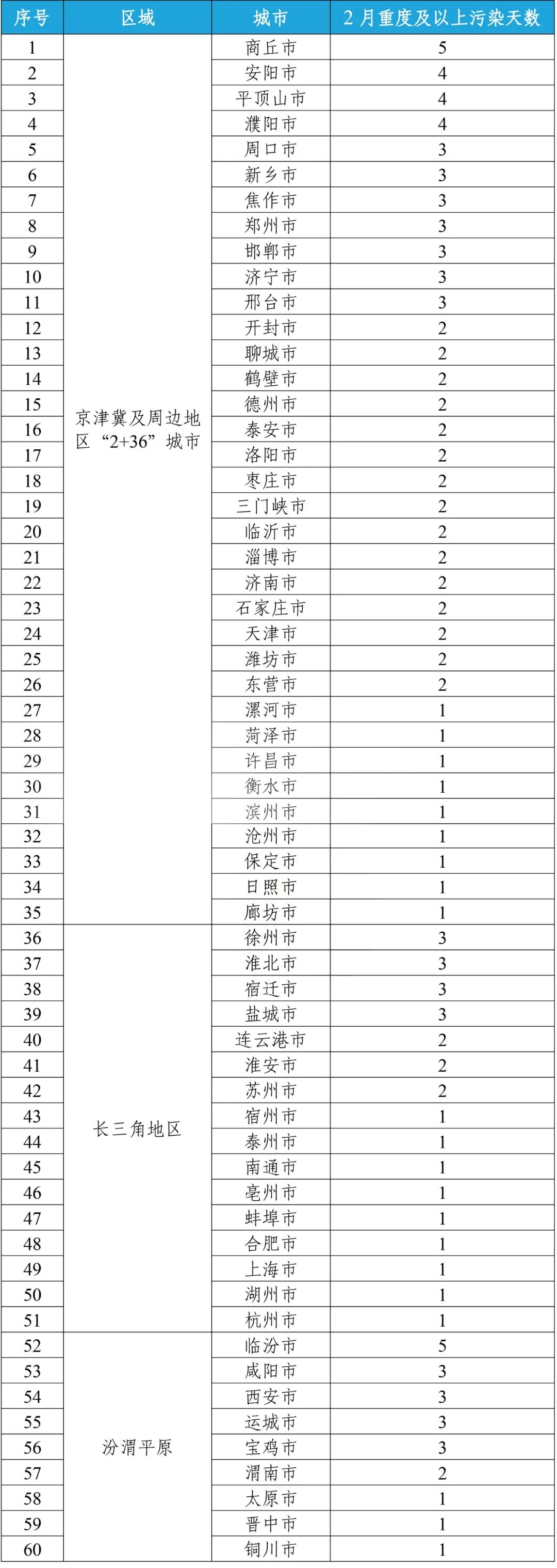 空气质量查询(长春实时空气质量查询)