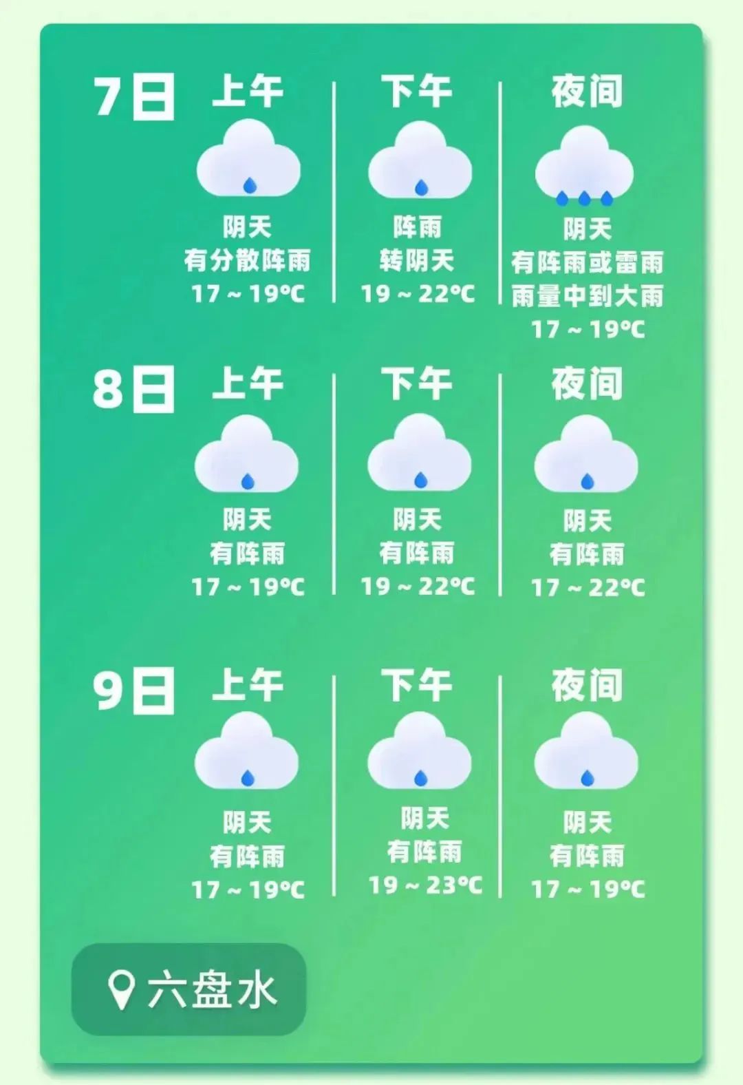 盖县天气预报(盖县天气预报,10天)
