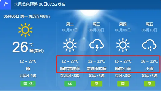 玉田天气(玉田天气未来15天)