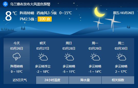 阿尔山市天气预报(阿尔山市天气预报15天查询结果北京天气预报)