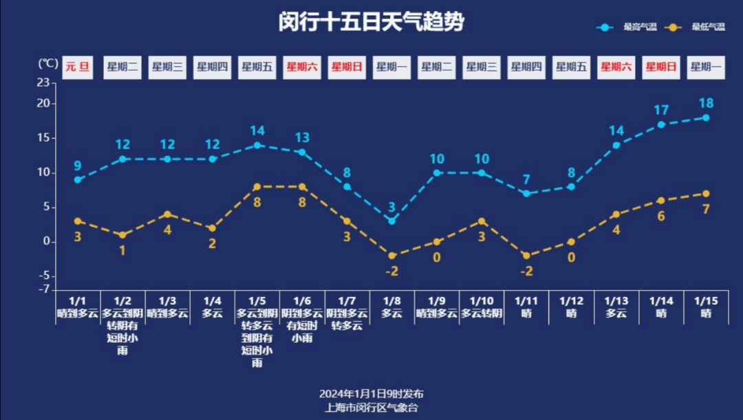 柏乡天气(柏乡天气预报30天查询)