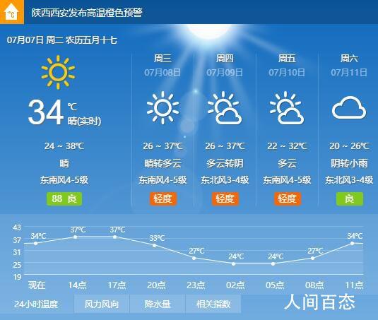天气预报当地30天查询(天气预报当地30天查询结果准吗)