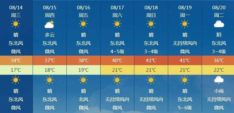 塔城天气(塔城天气预报)