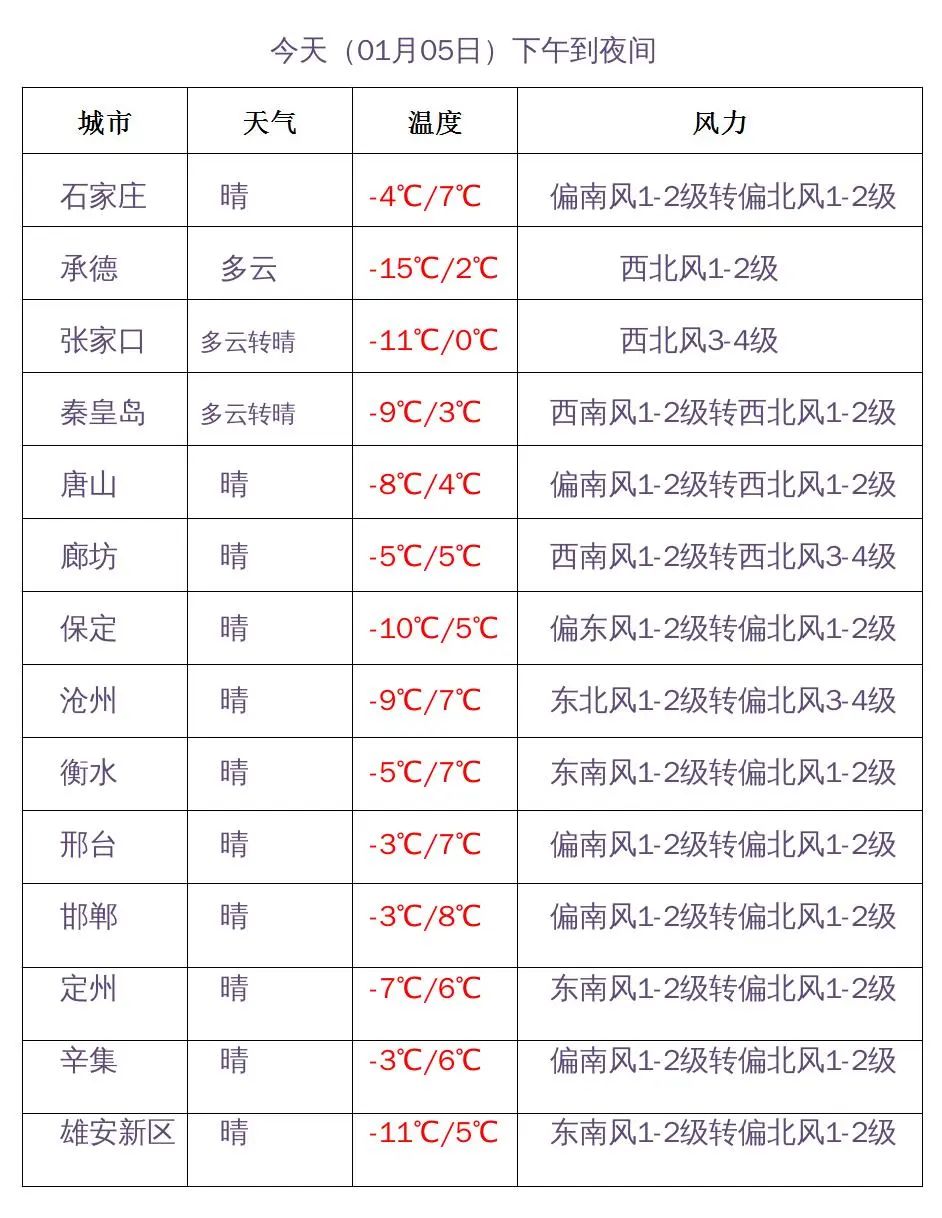 河南未来三天天气预报(河南未来三天天气预报15天)