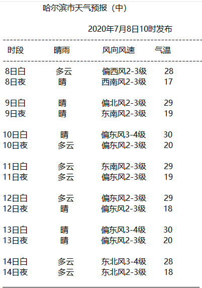 黑龙江天气预报(黑龙江天气预报30天查询结果)