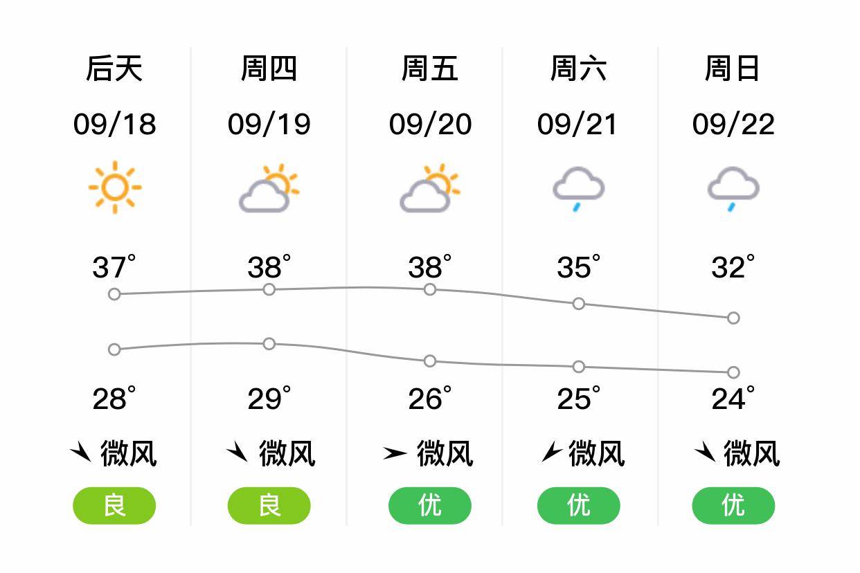 合阳天气预报(合阳中学十大美女)