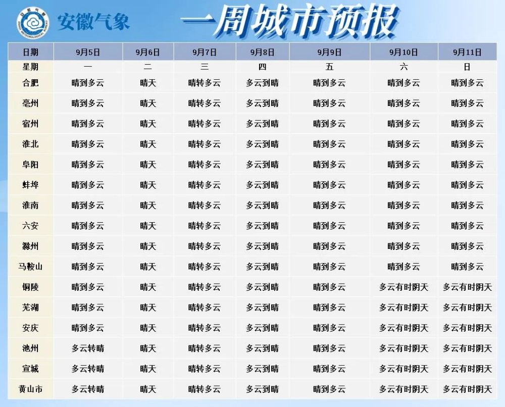 安徽安庆天气预报(安徽安庆天气预报30天查询百度)