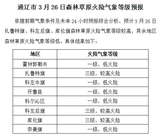 通辽地区天气预报(通辽地区天气预报查询)