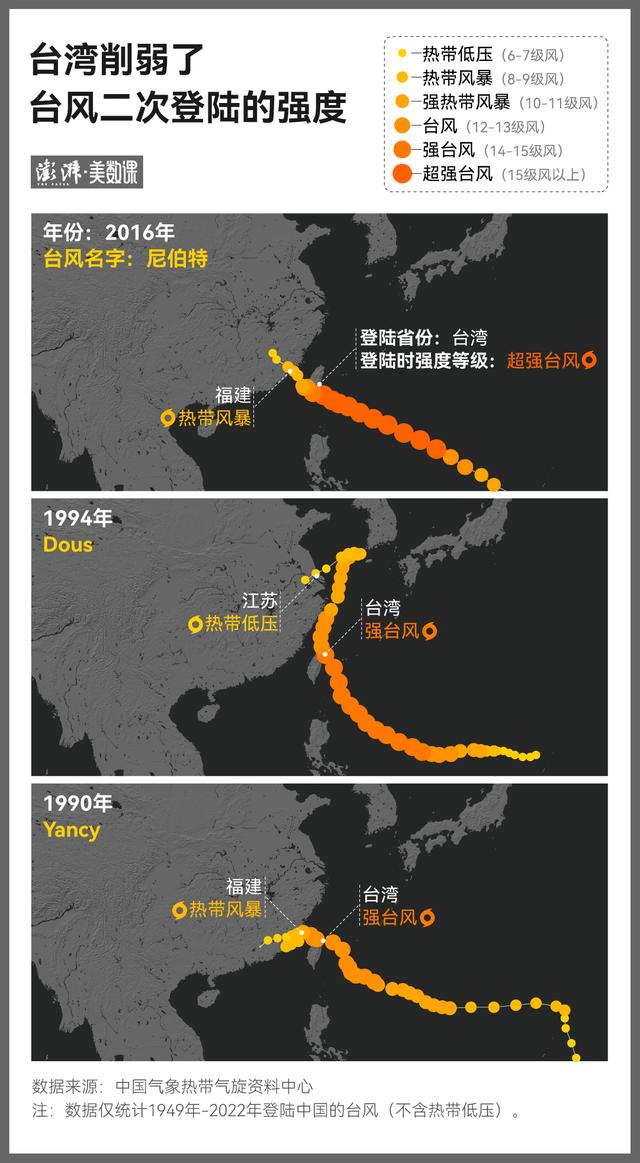 中国台风路径图(中国台风路径图最新)