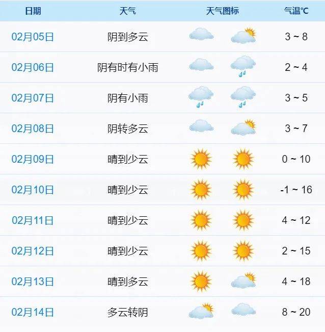 后天天气预报(天气预报15天)