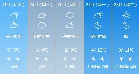 聊城天气预报查询(聊城天气预报查询一周15天气预报)