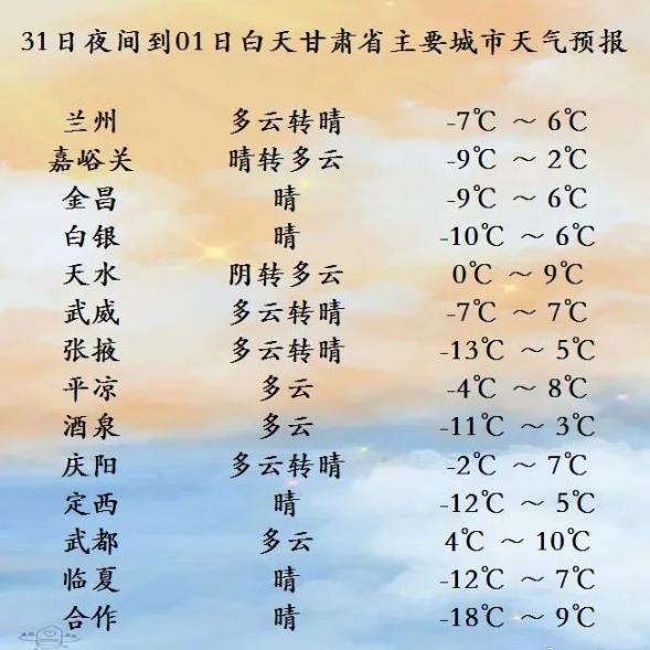 金昌天气(金昌天气24小时预报)