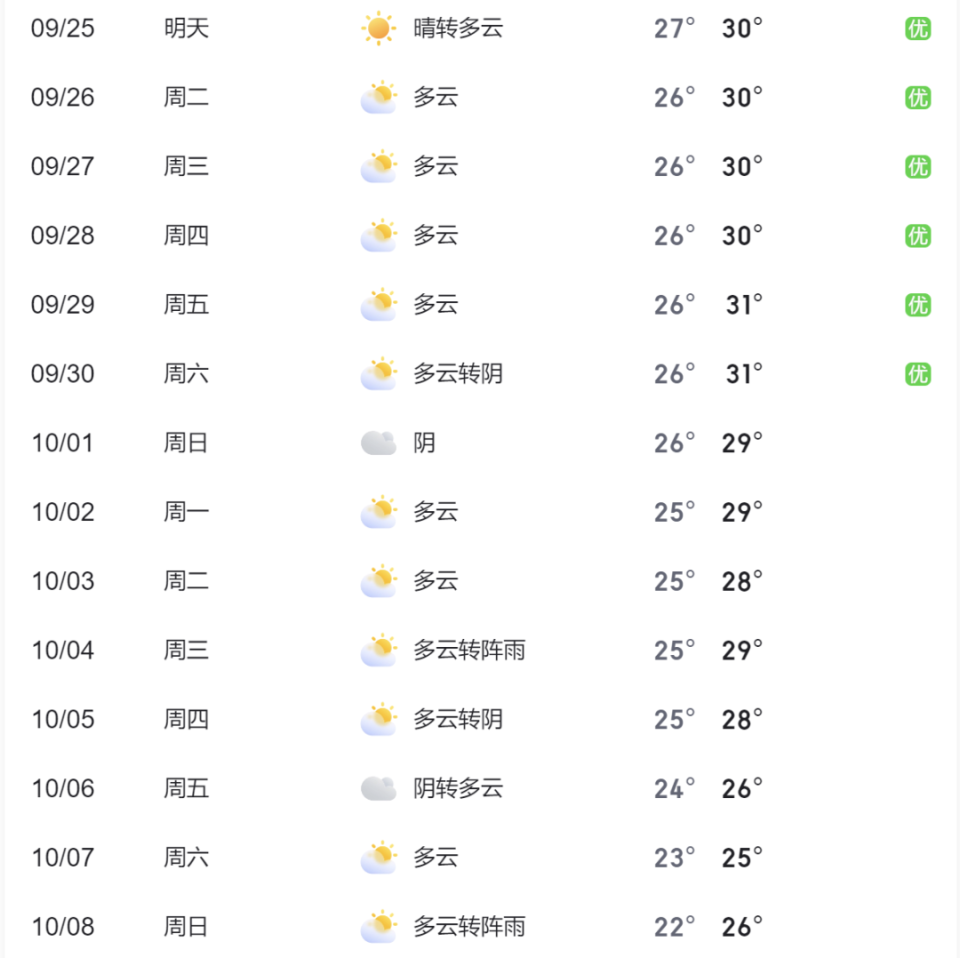 龙岩天气预报(龙岩天气预报15天最准的)