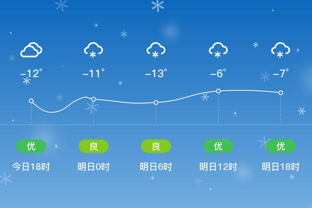 伊斯兰堡天气(单身男女联谊活动)