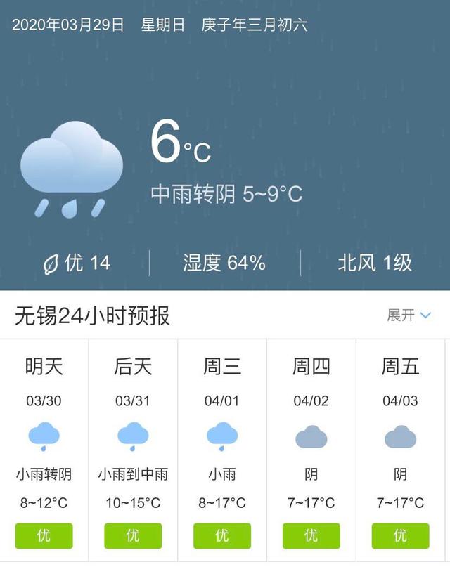 南京未来五天天气(南京15天精确天气查询)