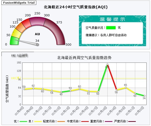 郑州pm2.5(郑州pm25历史数据)