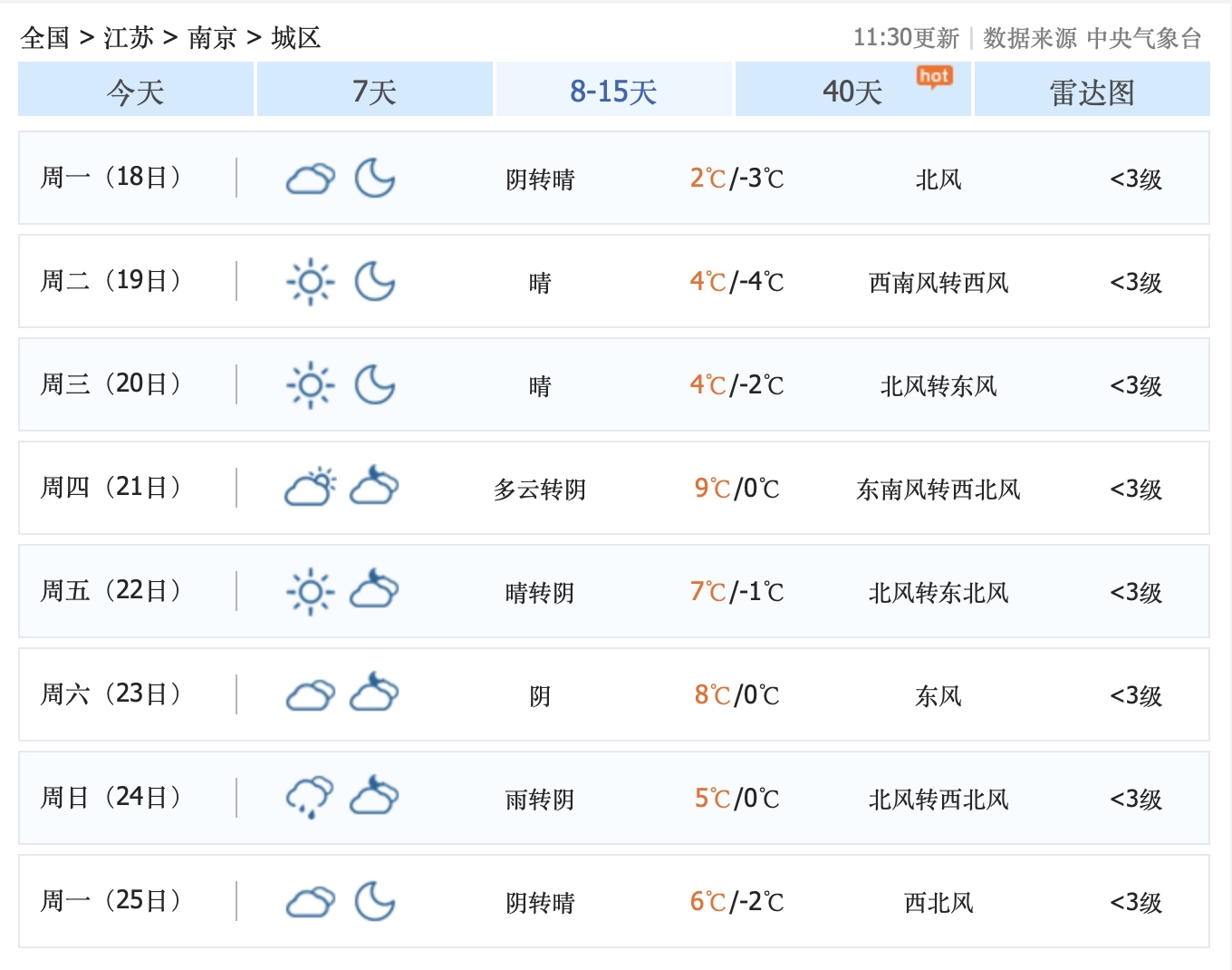 南京天气预报15天查询结果(南京天气预报15天30天旅游)