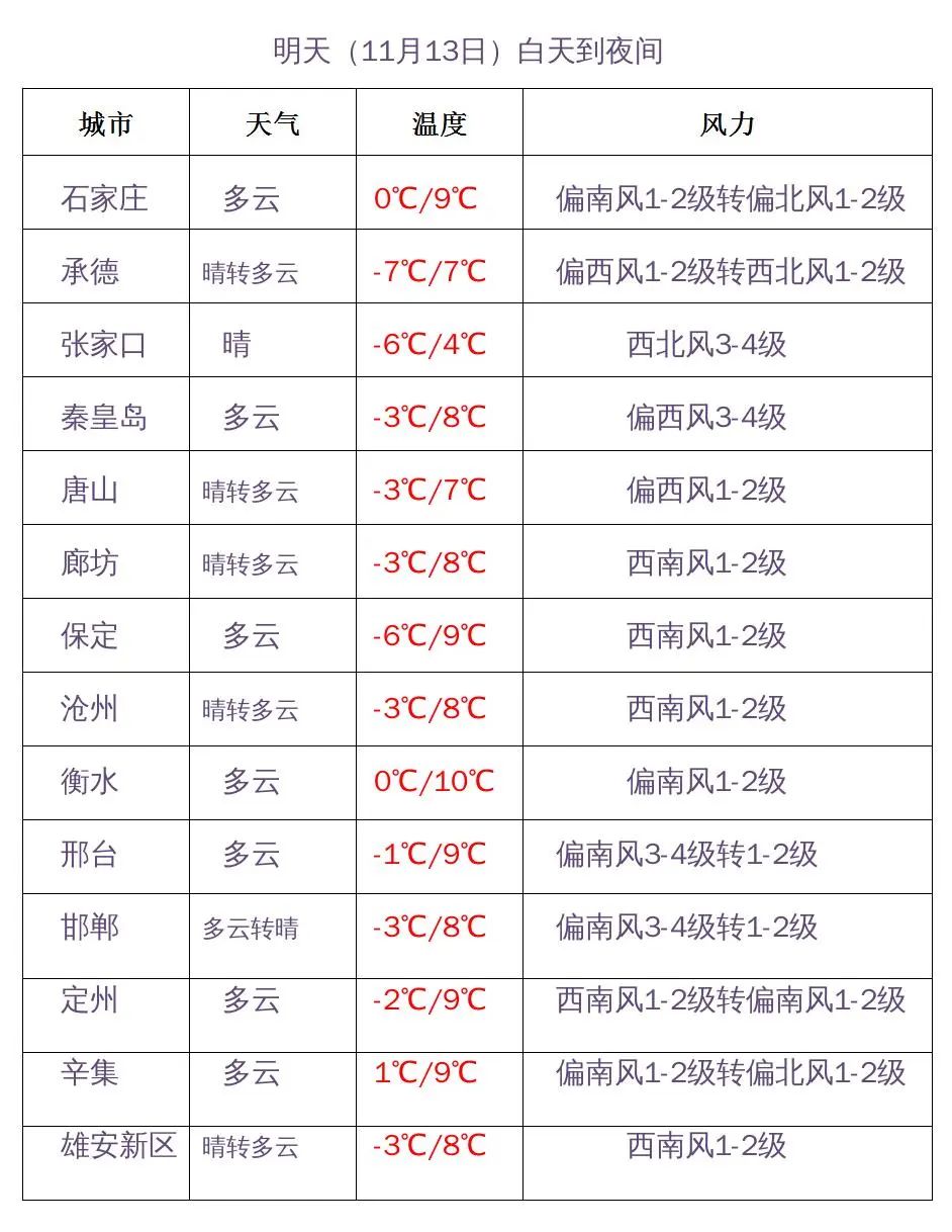 石家庄天气预报查询一周(石家庄天气预报40天查询)