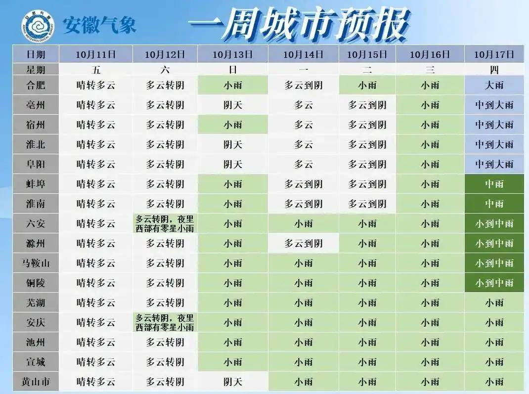 合肥未来一周天气预报(24小时精准天气预报在线)