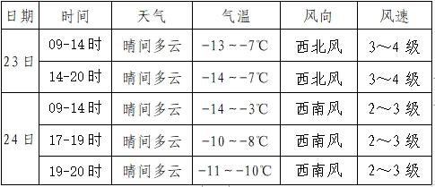 宝清天气(双鸭山庄小伟照片)