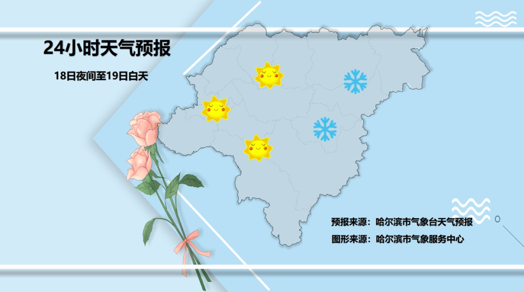 阿城天气(阿城 天气)