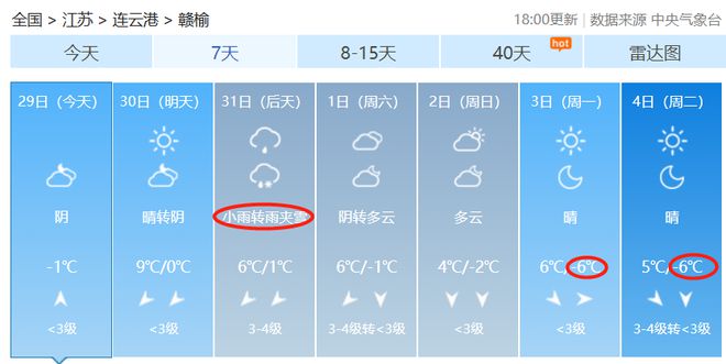 赣榆天气(五一赣榆天气)