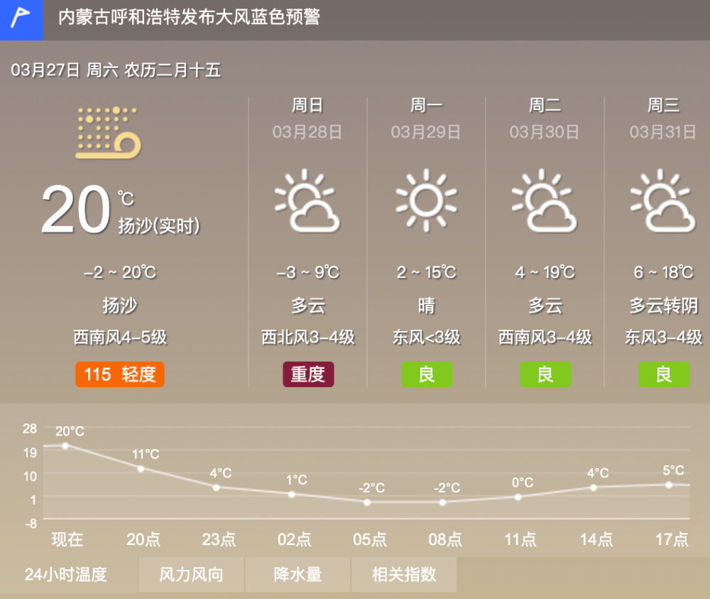 内蒙古呼和浩特天气(内蒙古呼和浩特天气预报最新今天)