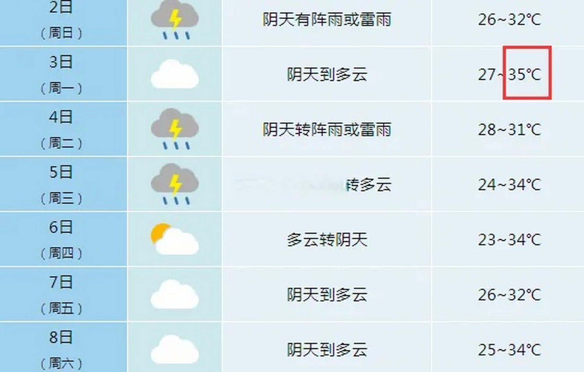 合肥一周天气预报(合肥天气预报30天查询)