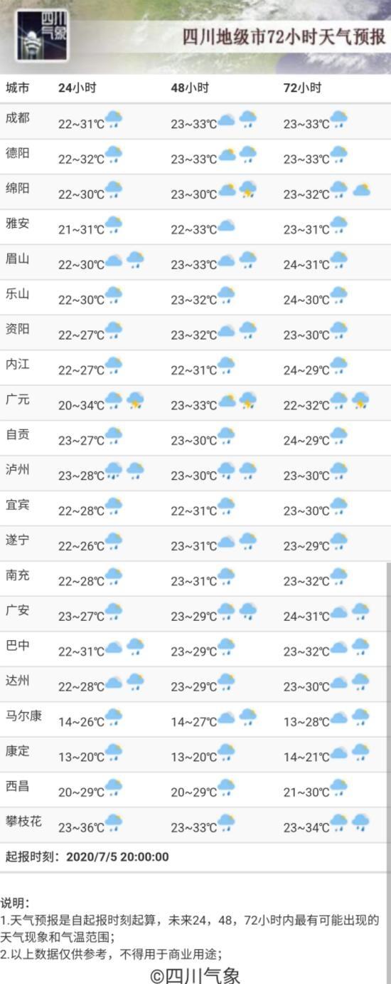 成都天气预报(40天精准天气预报)