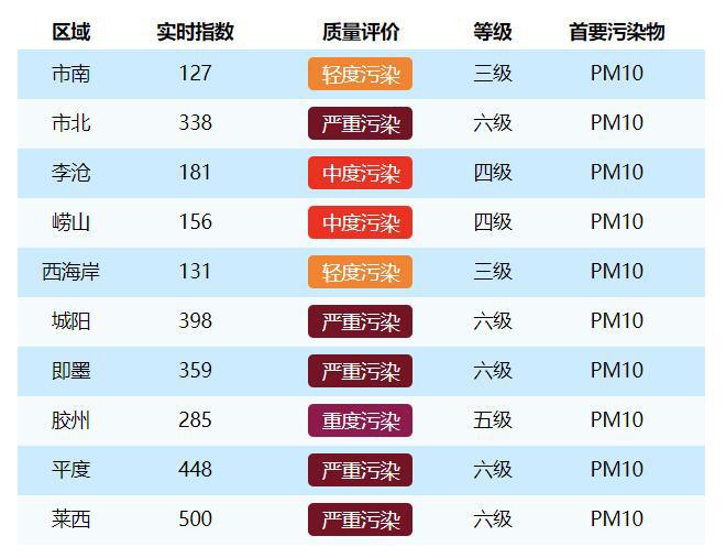 广州空气质量指数(广州空气质量指数最新消息)
