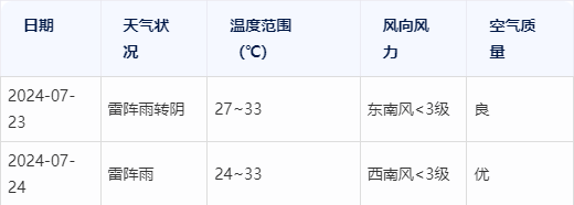 邢台天气预报(邢台天气预报未来七天)