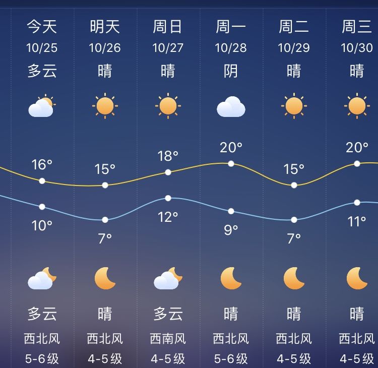 石首天气(石首四大首富照片)
