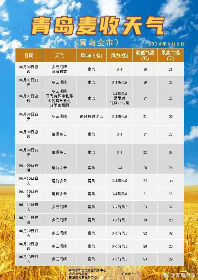 胶南天气预报(胶南天气预报实时)