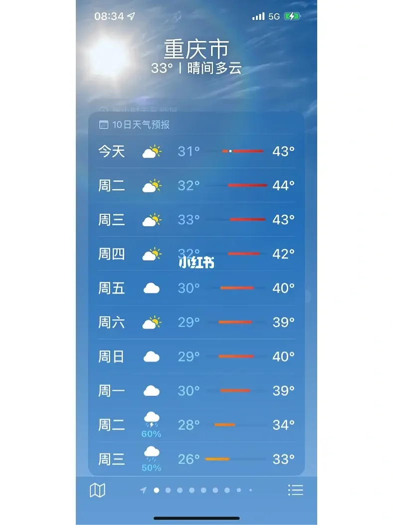 万盛区天气(万盛区天气预报30天)