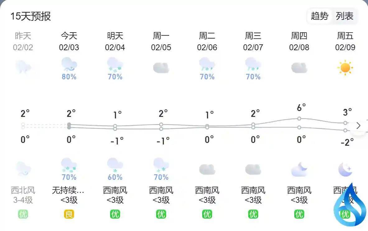 田东天气预报(15天天气预报一览表)