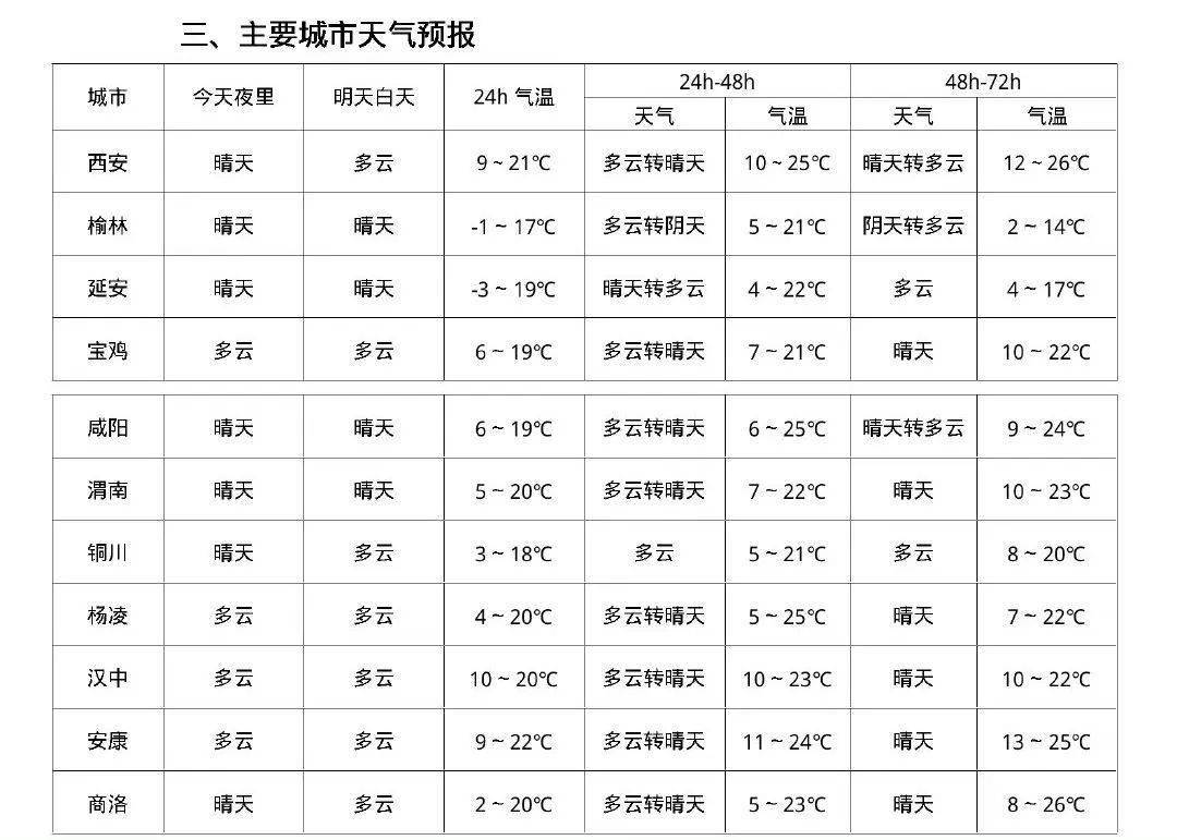 南京天气预报15天查询(南京未来15天天气查询表)