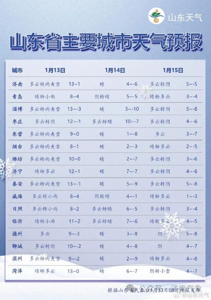 枣庄市天气预报(枣庄市天气预报小时预报)