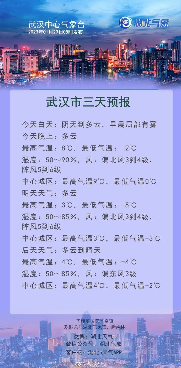 武汉市天气预报(武汉市天气预报15天准确一览表)