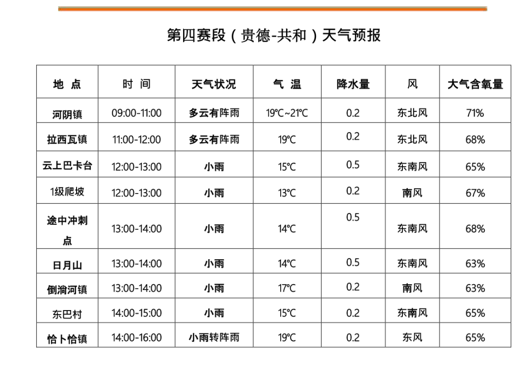 贵德天气预报(青海贵德旅游景点有哪些)