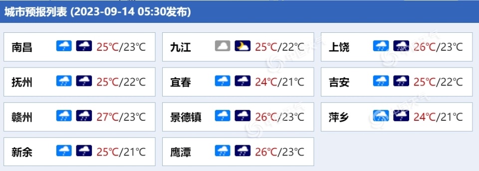 上饶天气预警(张家界天气15天预报及穿衣)