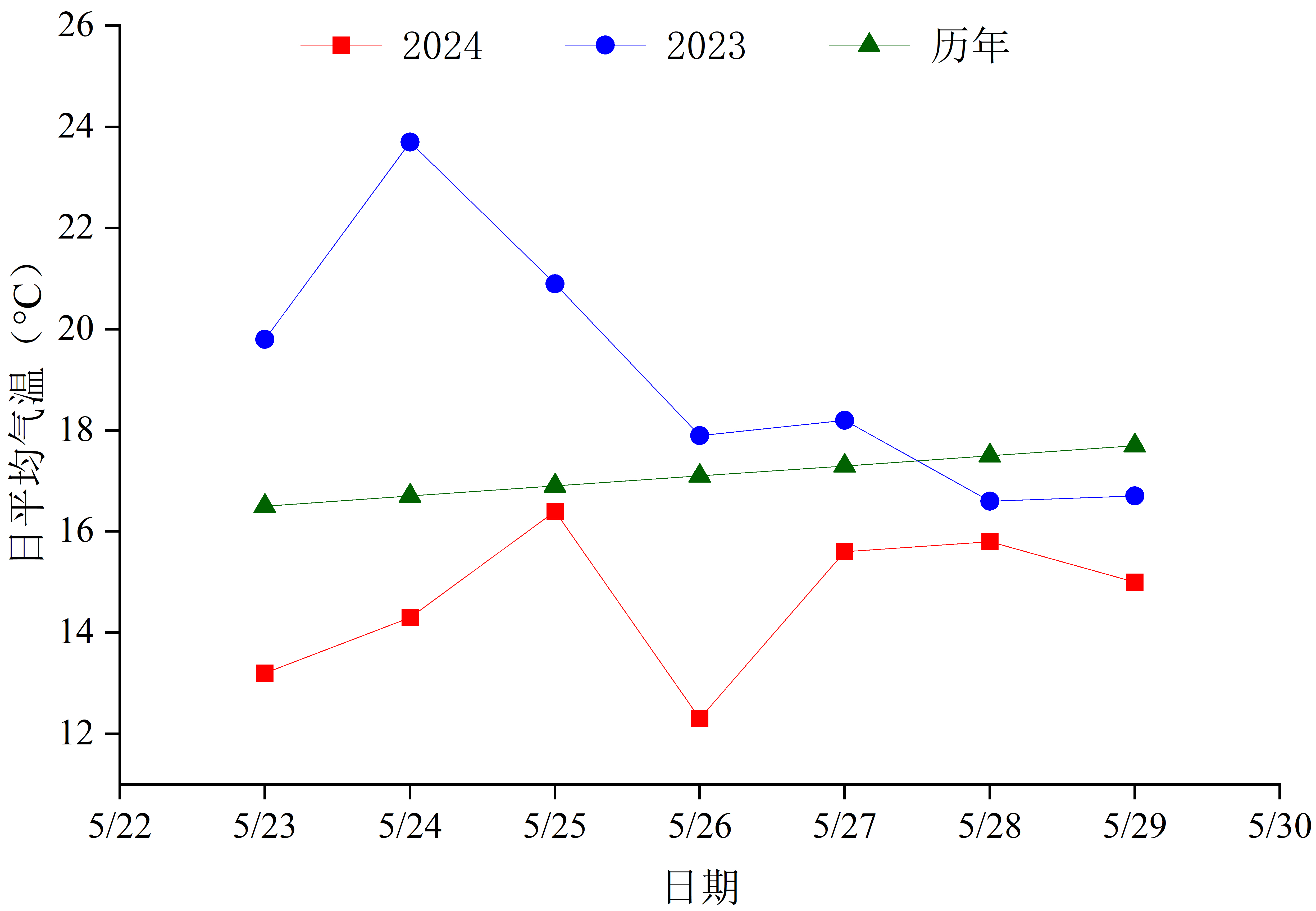 汕头气象信息网(汕头气象信息网手机版)