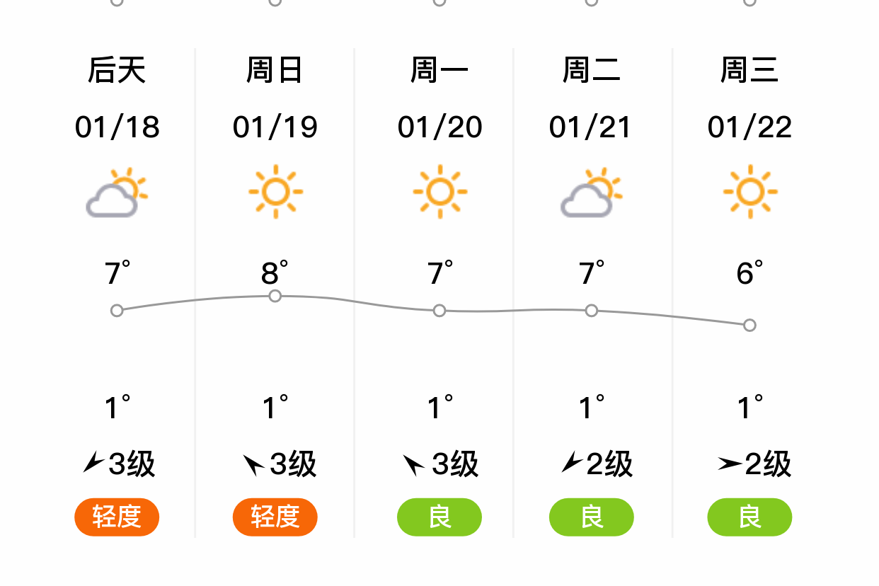 青岛天气预报15天(青岛天气预报15天30天青岛天气预报30天查询)
