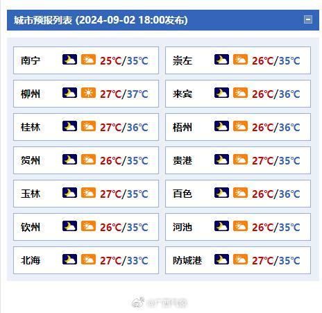 广西天气预报一周(广西天气预报30天)