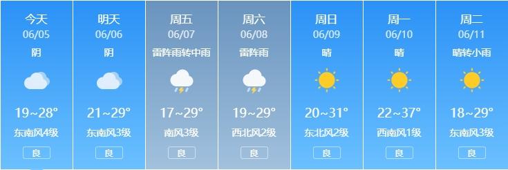 抚州乐安天气预报(江西抚州乐安天气预报)